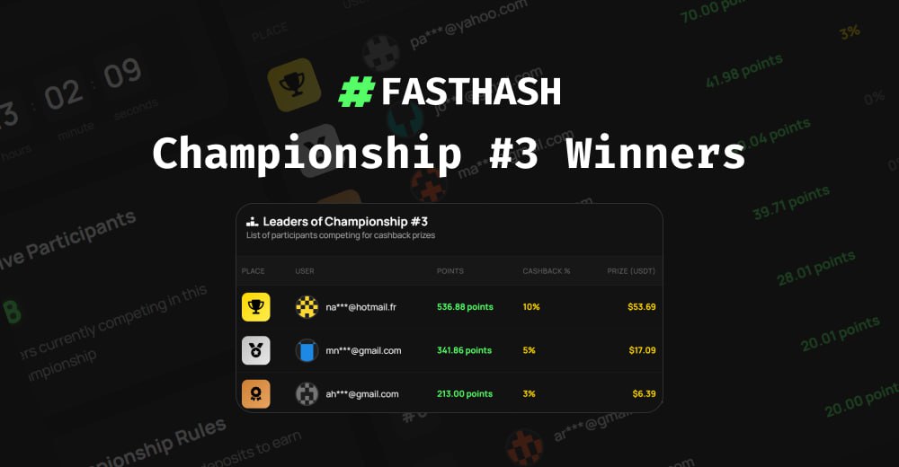 Championship #3 Concluded! 🏆